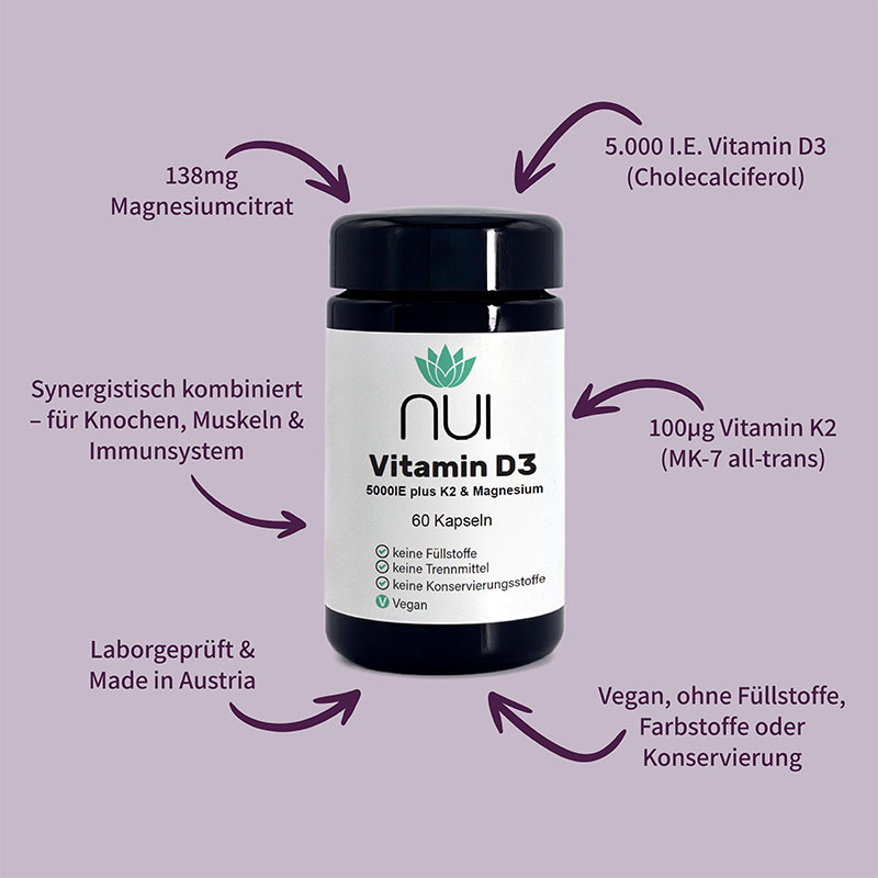 Lila Hintergrund mit einer Flasche NUI Vitamin D3 + K2 + Magnesium in der Mitte. Drumherum kreisförmig Pfeile mit Text: ‘Hochdosiert & sinnvoll kombiniert’, ‘Magnesium für optimale Vitamin-D-Wirkung’, ‘Nur 1 Kapsel täglich.