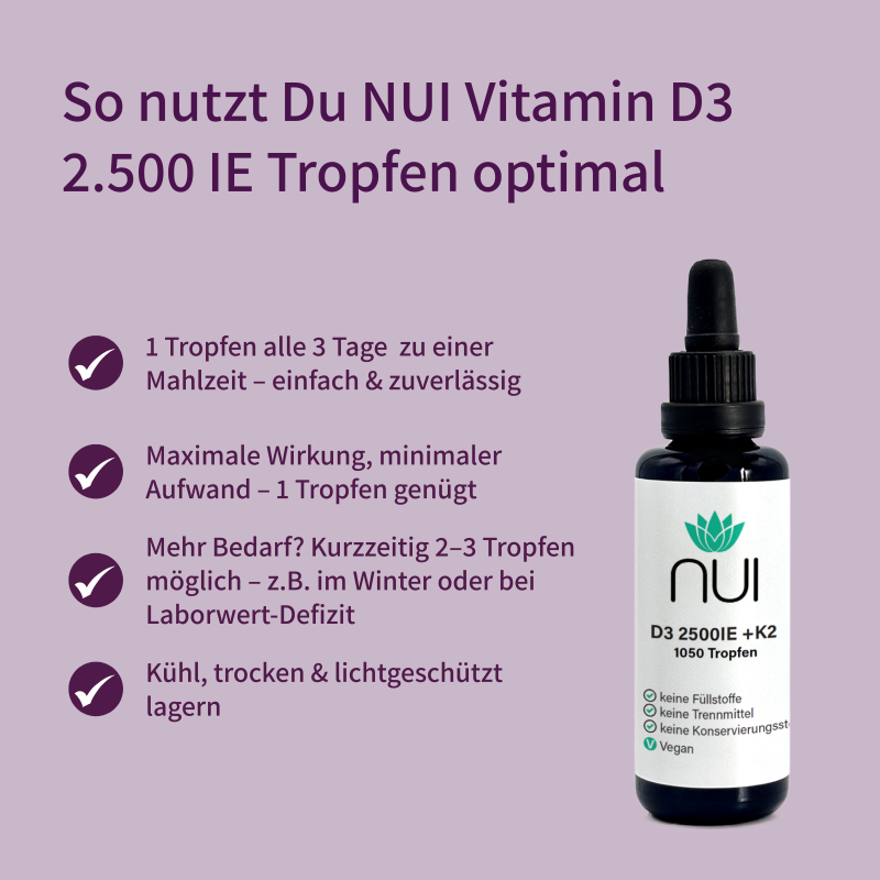 Lila Hintergrund mit Überschrift: ‘So nutzt Du NUI Vitamin D3 2.500 IE Tropfen optimal’. Links vier Bulletpoints mit Haken: ‘1 Tropfen alle 3 Tage zu einer Mahlzeit – einfach & zuverlässig’, ‘Maximale Wirkung, minimaler Aufwand – 1 Tropfen genügt’, ‘Mehr Bedarf? Kurzzeitig 2–3 Tropfen möglich – z. B. im Winter oder bei Laborwert-Defizit’, ‘Kühl, trocken & lichtgeschützt lagern’. Rechts daneben eine Flasche NUI D3 2500IE + K2 mit den Hinweisen: ‘keine Füllstoffe, keine Trennmittel, keine Konservierungsstoffe, vegan.
